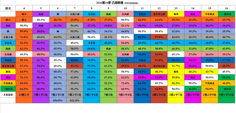 九游体育比分直播、实时比分网、足球比分、篮球比分、电竞比分、九游体育战绩查询-DAY22 周杰伦金曲排行 十强名单正式出炉！猜猜看本季哪些歌曲遗憾止步十强外？